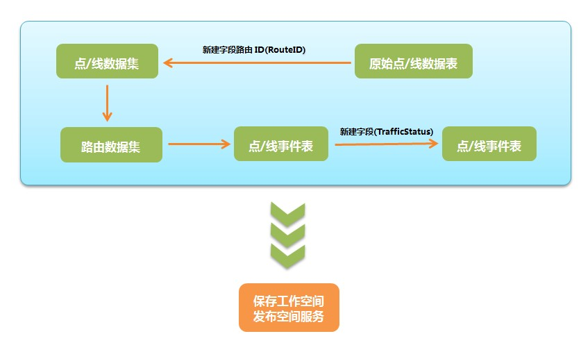 数据制作流程