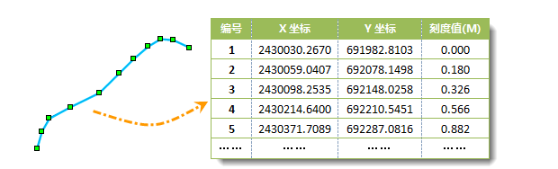 一条路由及其节点信息
